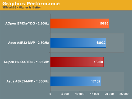 Graphics Performance